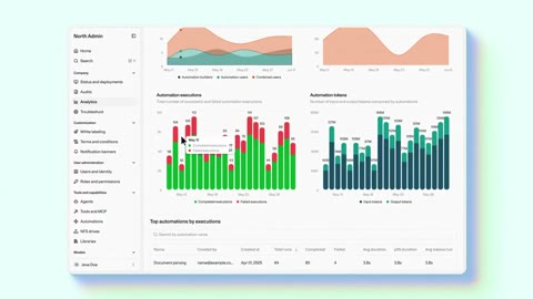 Beat 21: Admin analytics