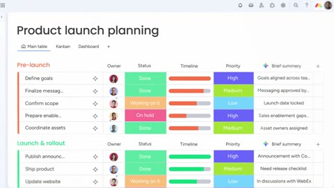 Beat 14: Board generated