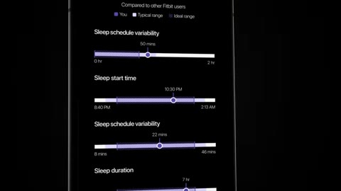 Beat 17: Sleep charts