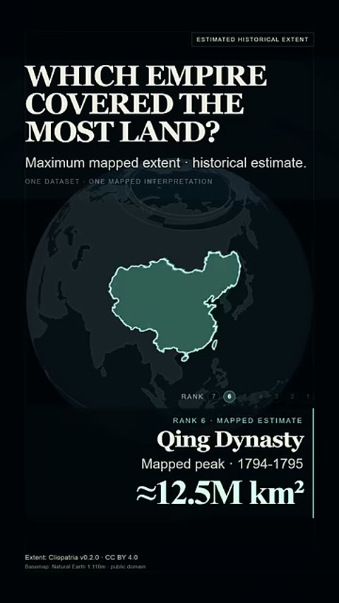 Beat 3: Qing Dynasty