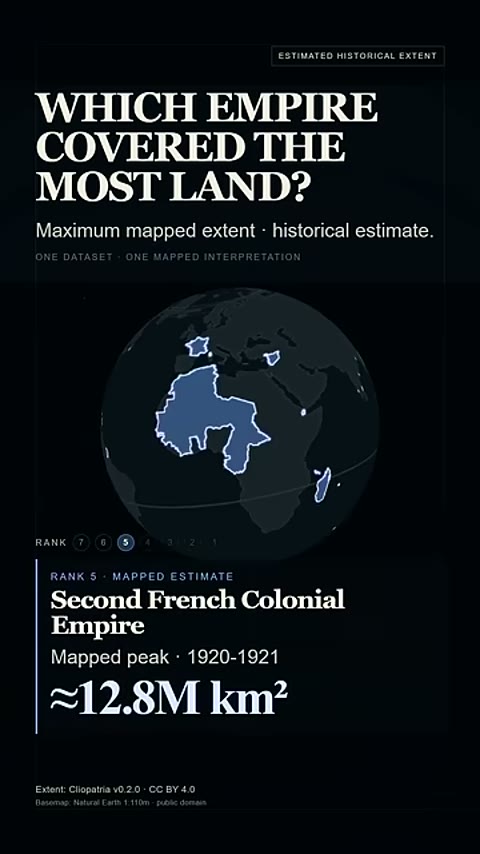 Beat 4: Second French Colonial Empire