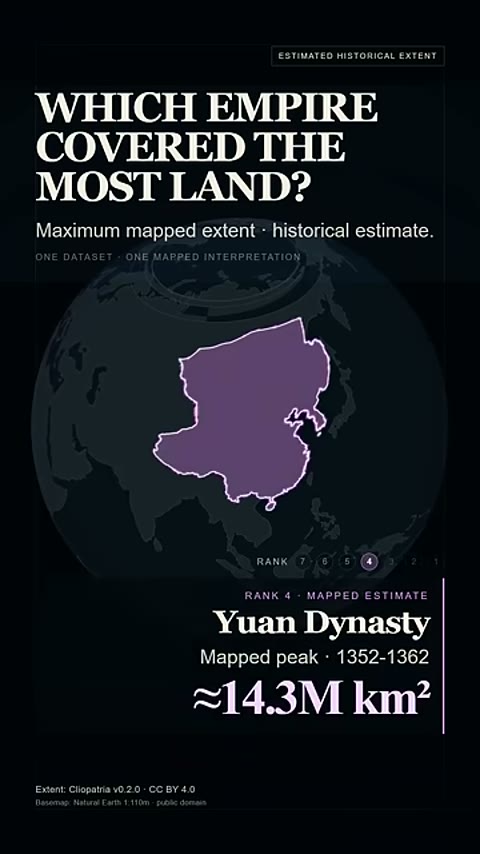 Beat 5: Yuan Dynasty