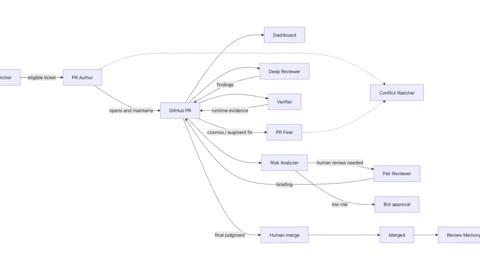 Beat 16: Mermaid diagram