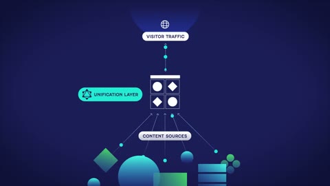 Beat 7: Layers labelled