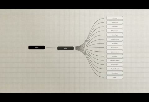 Beat 14: MHS node