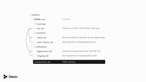 Beat 1: Memory tree flash