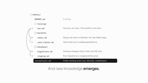 Beat 8: Linked