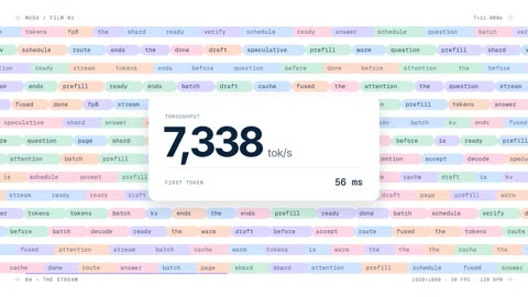 Beat 9: Throughput climb