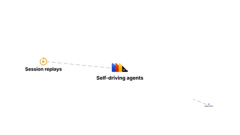 Beat 13: Self-driving agents