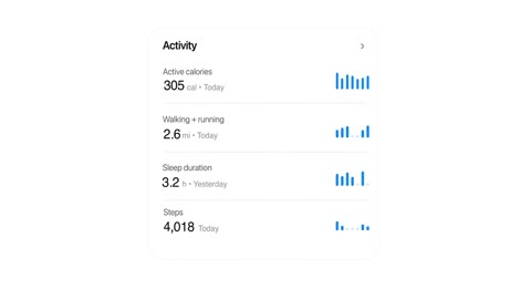 Beat 9: Activity card