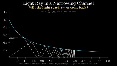 Beat 3: Second ray