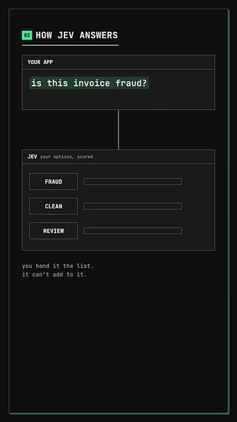 Beat 8: Jev options