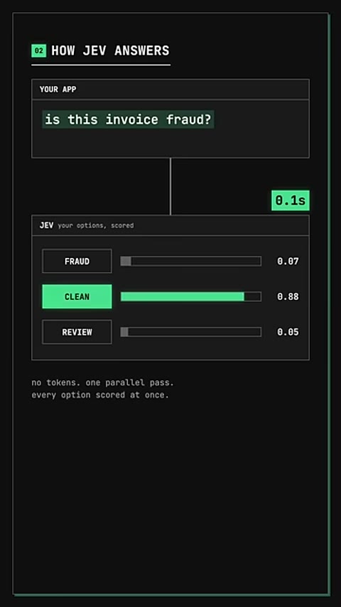 Beat 9: Scored in 0.1s