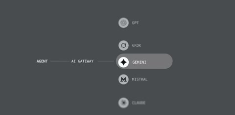 Beat 6: Model picker