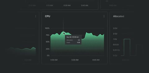 Beat 9: CPU chart