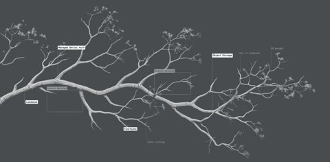 Beat 12: Labelled tree