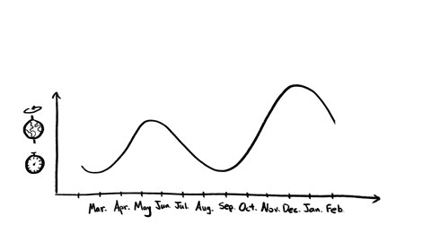 Beat 5: Empty graph