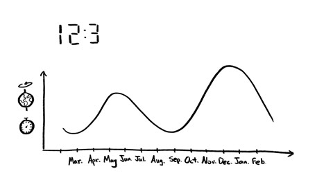 Beat 6: Two-hump curve