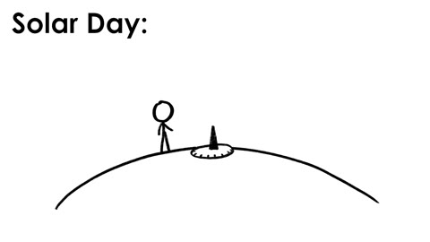 Beat 8: Stick figure sundial