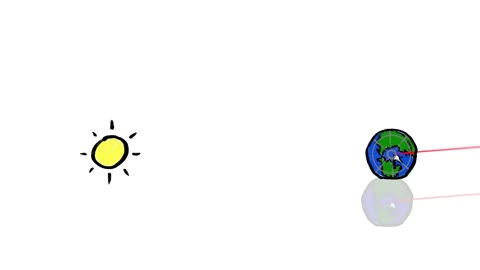 Beat 13: Kepler's laws