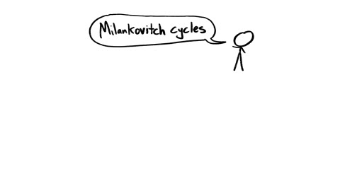Beat 19: Milankovitch