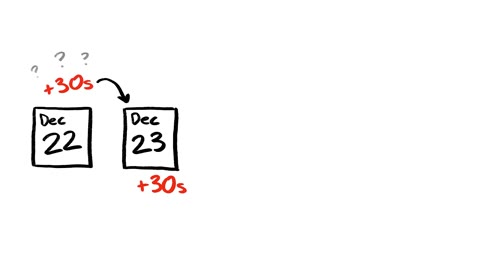 Beat 24: Day boxes