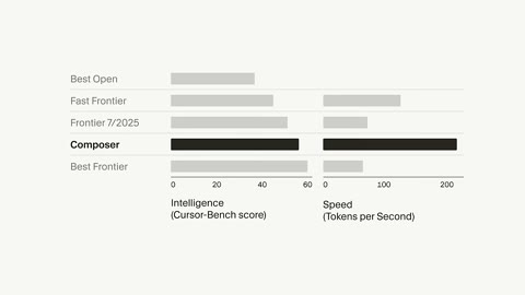 Beat 3: Benchmark bars
