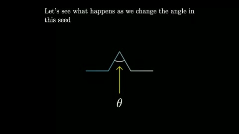 Beat 20: Angle θ