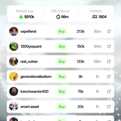 Beat 5: First buyers