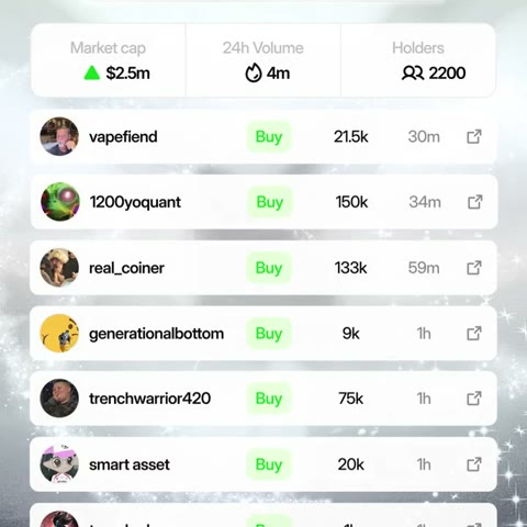 Beat 6: Buyer list