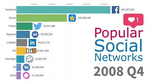 Beat 4: Facebook leads