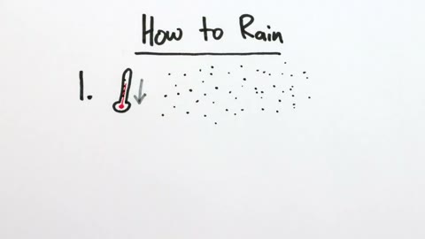 Beat 3: How to Rain, step 1