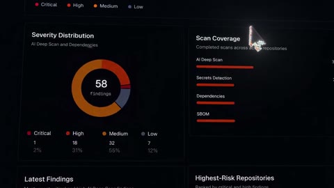 Beat 11: Security trend