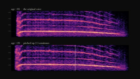 Beat 6: Pitch comparison