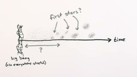 Beat 12: Big bang timeline