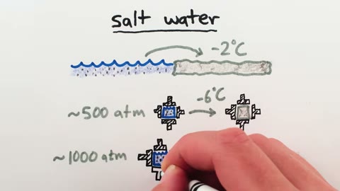 Beat 13: Surface freezing