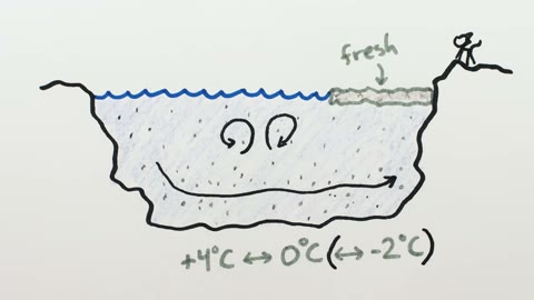 Beat 17: Temperature range