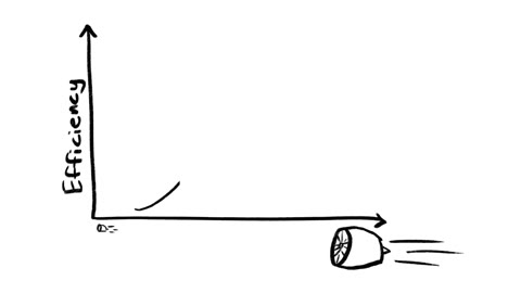 Beat 4: Efficiency axes