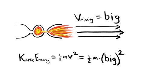 Beat 10: Kinetic energy