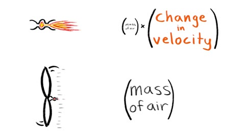 Beat 14: Mass times velocity