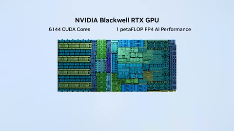 Beat 13: GPU