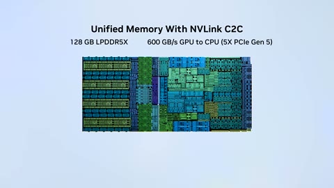 Beat 15: Unified memory