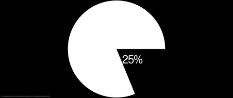 Beat 14: Carbon comparison