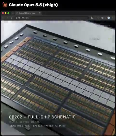 Beat 5: Chip die