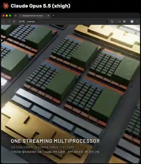 Beat 7: Multiprocessor
