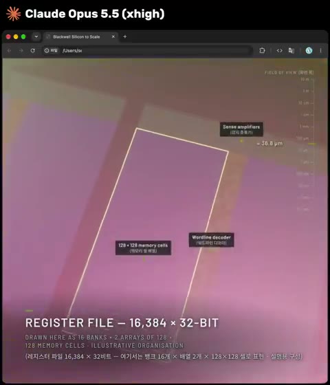 Beat 9: Register file