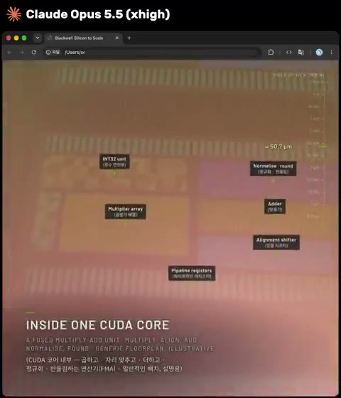 Beat 13: CUDA core