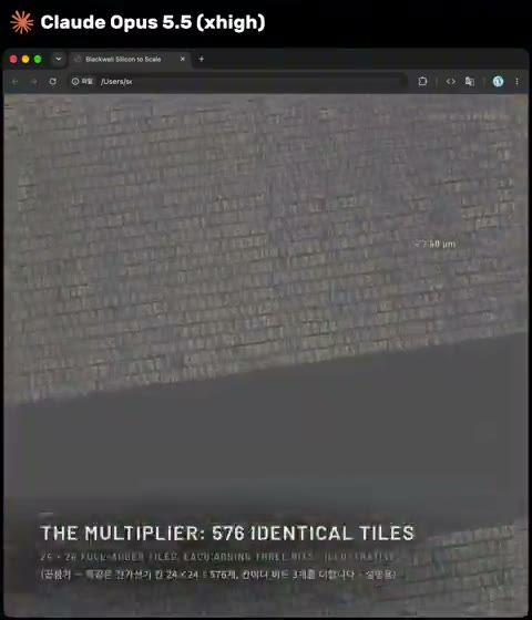 Beat 14: Multiplier tiles