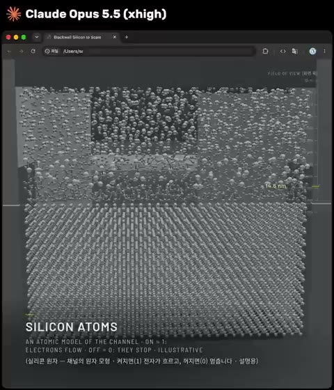 Beat 17: Silicon atoms