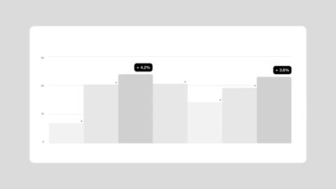 Beat 17: Bar chart